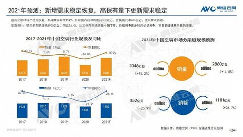 2020年中國空調(diào)市場年度報(bào)告 技術(shù)創(chuàng)新驅(qū)動(dòng)的市場變革