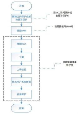 雅特力發(fā)布全新軟件工具，全面支持AT32全系列MCU產(chǎn)品