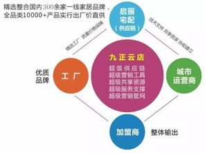 解鎖增長新路徑 衛浴經銷商如何借力一線品牌免費代理實現多元共贏