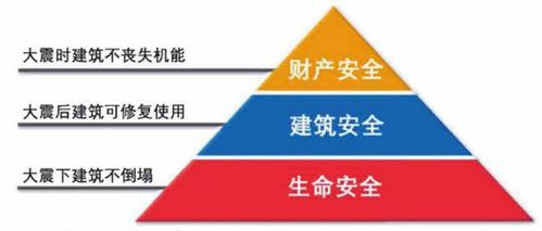 筑牢生命防線 減隔震與機電抗震技術(shù)的革新與應用咨詢
