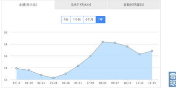 大北農(nóng) 9元筑底，農(nóng)業(yè)互聯(lián)網(wǎng)先鋒再探價(jià)值